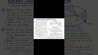 🌍 Kepler’s Laws of Planetary Motion Explained | Physics Notes in Handwriting ✍️