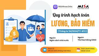 Chiều 16/07 | Quy trình hạch toán lương, bảo hiểm theo Thông tư 24/2024/TT-BTC screenshot 4
