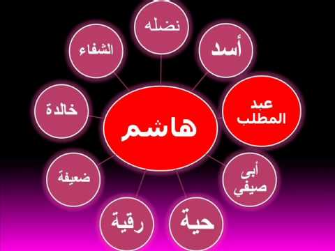 شجرة محمد رسول الله صلى الله علية وسلم Youtube