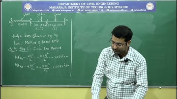 Problem 1 Analysis of continuous beam using kani