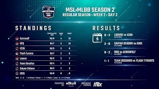 Msl flash tyrants (sg) vs saiyan reborn ...
