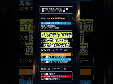 【FX】経済指標やイベント日のトレードは要注意、相場が荒れる日まとめ #shorts  #usdjpy #fx