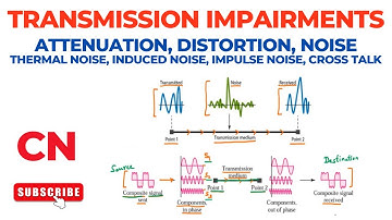 Transmission Impairments – Attenuation, Distortion, Noise (Thermal, Induced, Impulse, Cross Talk)