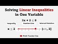 Understanding Linear Inequalities