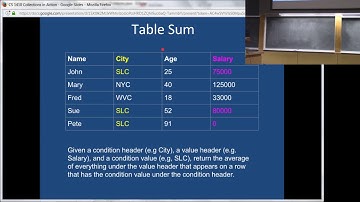 CS 1410 Lecture 2017-09-27