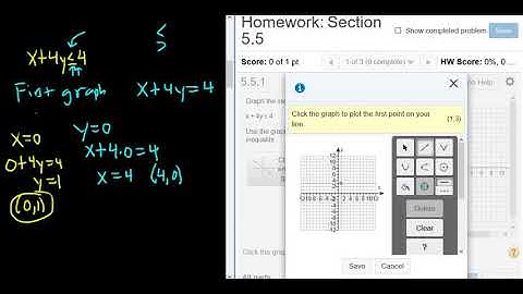 Sketch the Inequality x + 4y ≤ 4 MyMathlab Homework