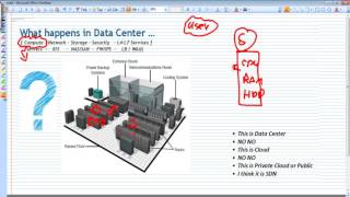 Data Center & SDN  Session 1