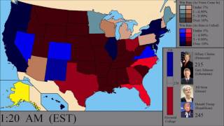 The 2016 US Presidential Election: Minute By Minute