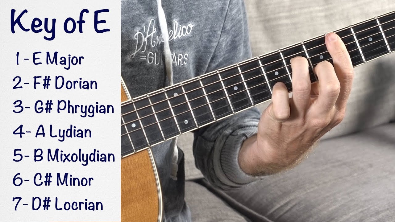 How to Use Modes in Your Songwriting