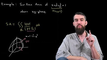 Computing the Surface Area of an Implicitly Defined Surface