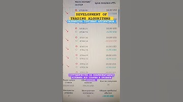 Scalping strategy bot. #deriv #derivbot #dbot #trading #scalping #bot #robot #stockmarket #bts #car