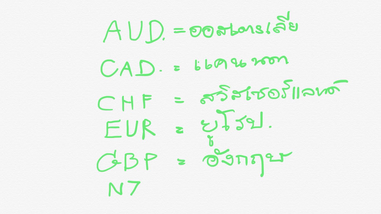 อักษรย่อ ที่ใช้ กับ สกุลเงิน ต่างๆ ในตลาด Forex โดยโค้ชฐนโรจน์