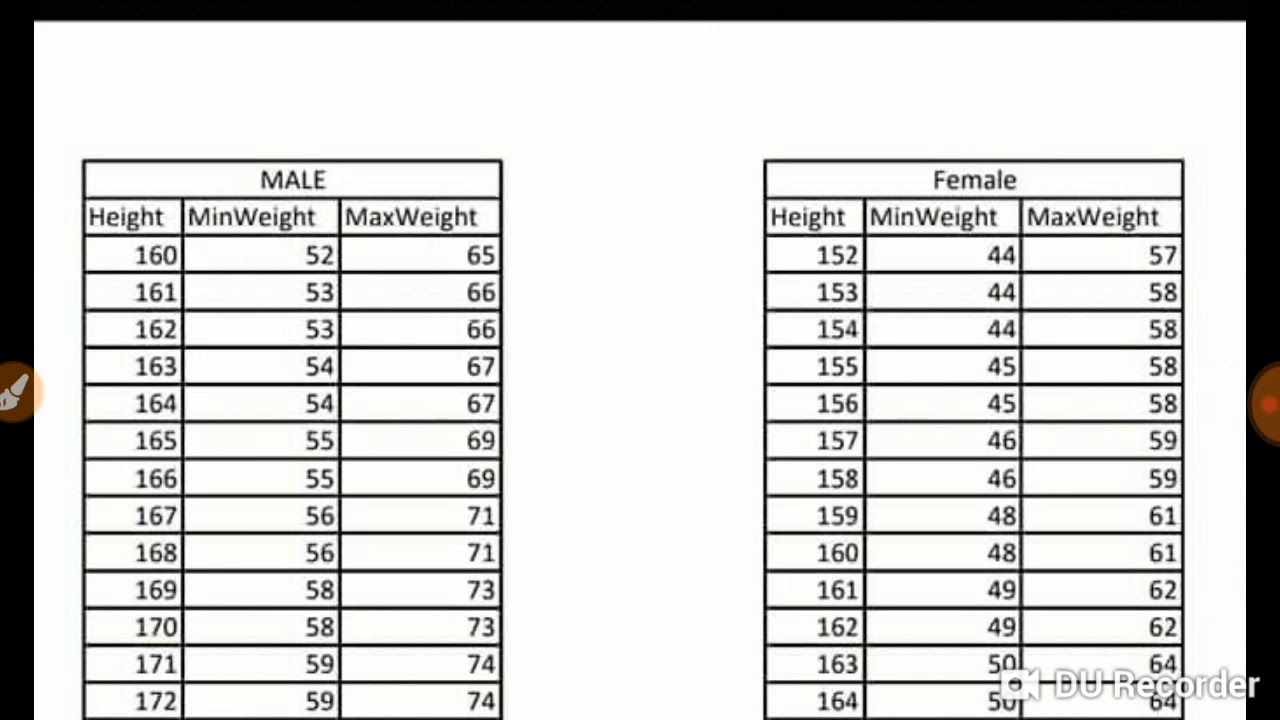 22 height. Height kg. Weight height разрешение. Weight and height for Womens Norm. Height to Weight ratio in cm.