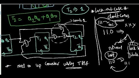 MOD 6 synchronous up counter design