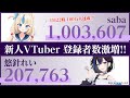 🔴 saba & 悠針れい 登録者数激増中 | 🔥 いっせい vs 世界48位 | 日本トップYouTuberの登録者数比較