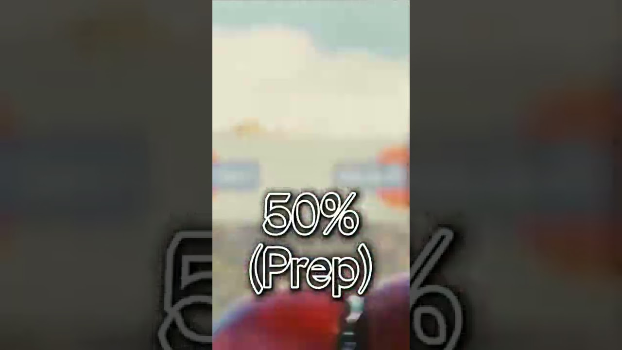 Win Rate Against Batman || Preparation Time Available || 