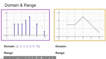 M1T2  Discrete   Continuous Functions