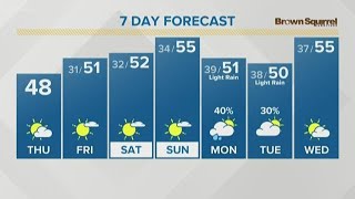 Nov. 14 Morning Weather: Warmer than yesterday, but still cold