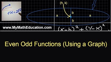 Even and Odd Functions (Using a Graph)