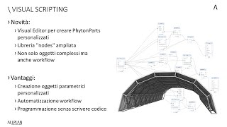 Allplan 2020: Visual Scripting (6 of 15)