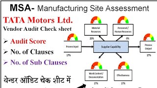 MSA Audit TML, Manufacturing Site Assessment (MSA)