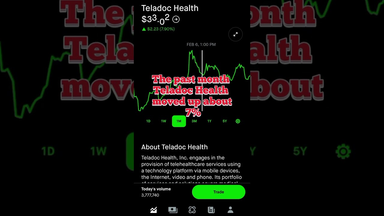Teladoc Health-Robinhood Stock Market Investing