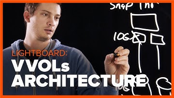 Virtual Volumes: Architecture