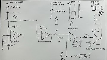 Pulse Width Modulation - How to make a PWM generator