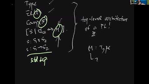 Types for Program Modules - Robert Harper