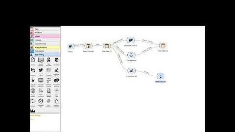Análise de Sentimentos com Orange - Twitter - Exploração