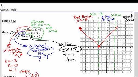 2.3 Piecewise Functions