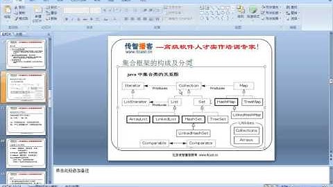 常用对象API(集合框架-Map集合-LinkedHashMap&关联源码)