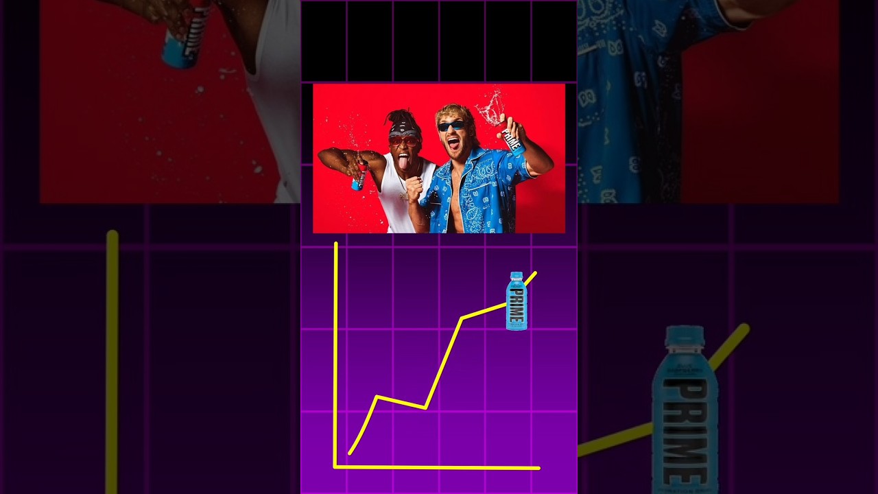 How Logan Paul Made PRIME a $300M Brand with Content Marketing! 💥 