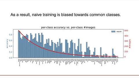[CVPR 2022] Long-Tailed Recognition via Weight Balancing