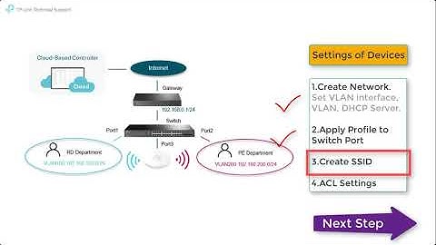 Omada SDN Video How to configure Multi Networks & Multi SSIDs