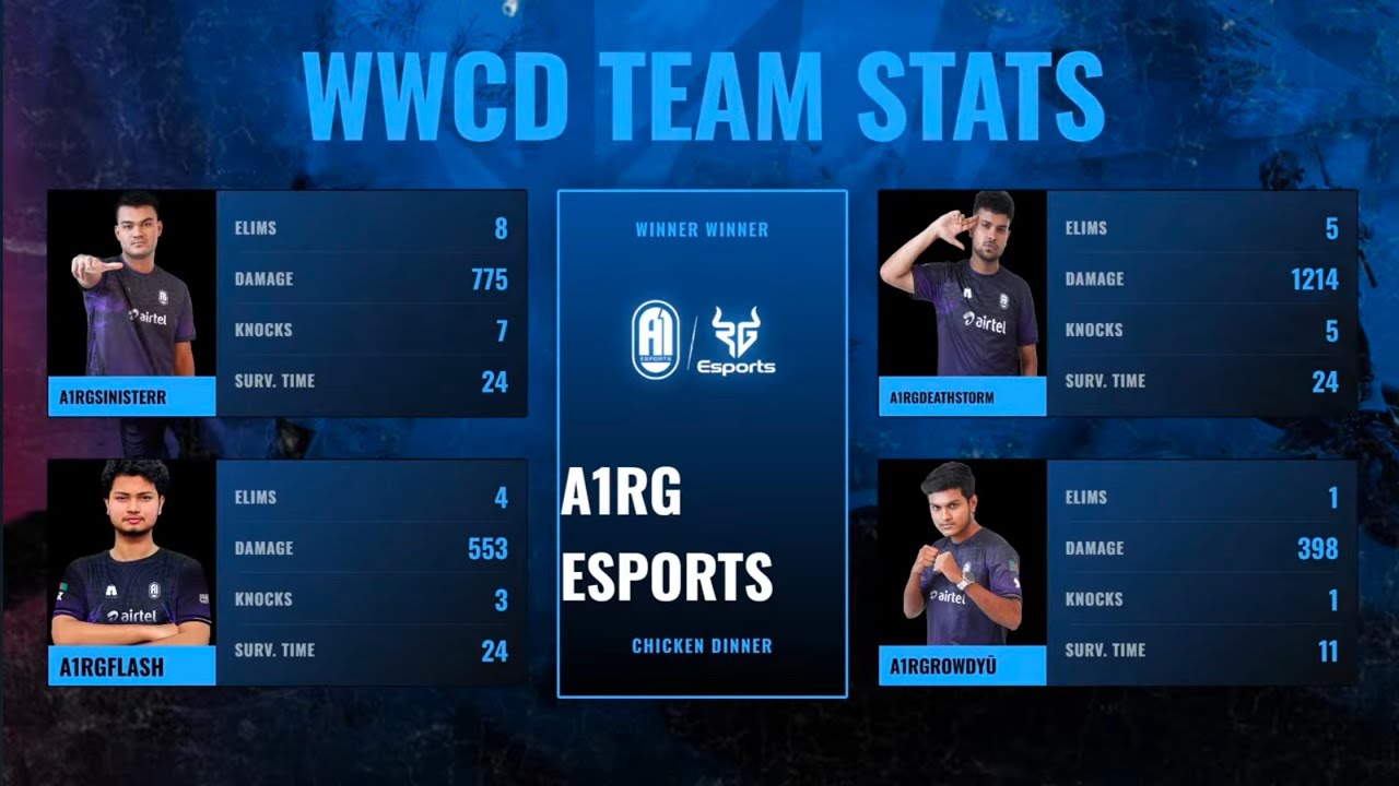 18 KILLS CHICKEN DINNER || A1RG E-SPORTS||PMK -20K SOUTH ASIA FINALS DAY 1