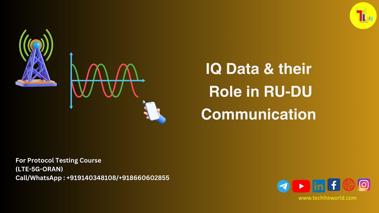 IQ Data & their Role in RU-DU Communication | Techlteworld - YouTube