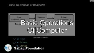 Basic Operations of Computer, Computer Science Lecture | Sabaq.pk