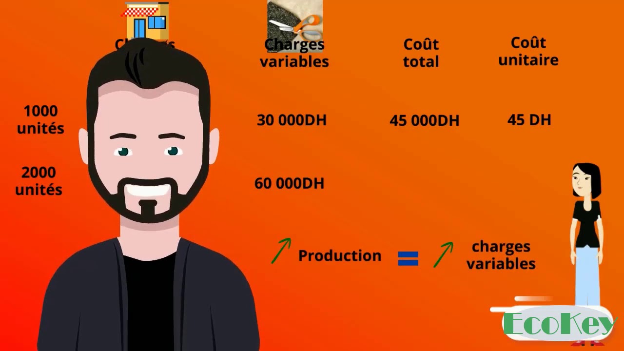 Les économies d'échelles - اقتصاديات الحجم