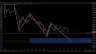 #plsx #pulsechain - $PLSX top down technical analysis - May 19th 2024