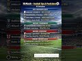 🔥 10 March Football Tips & Predictions 🔥 10 games selections ⚽🏆 #betway #smartbetanalysis