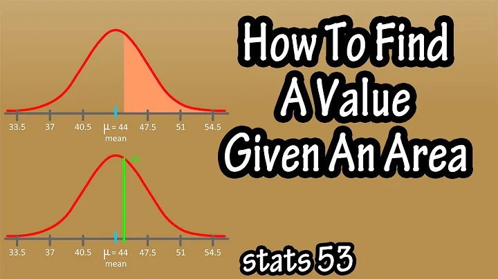 How To Find A Value Given An Area Z Score - Finding A Data Value For X Given A Z Score Probability