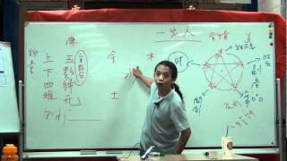 (89)九華靈學院-1000918-第六堂-2/2 如何召喚宇宙能？