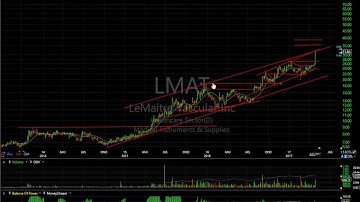 CNAT, COHU, EXAS, MIME - Harry Boxer, TheTechTrader.com