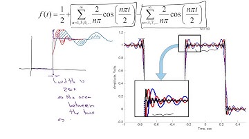 Fourier series and the Gibbs phenomenon