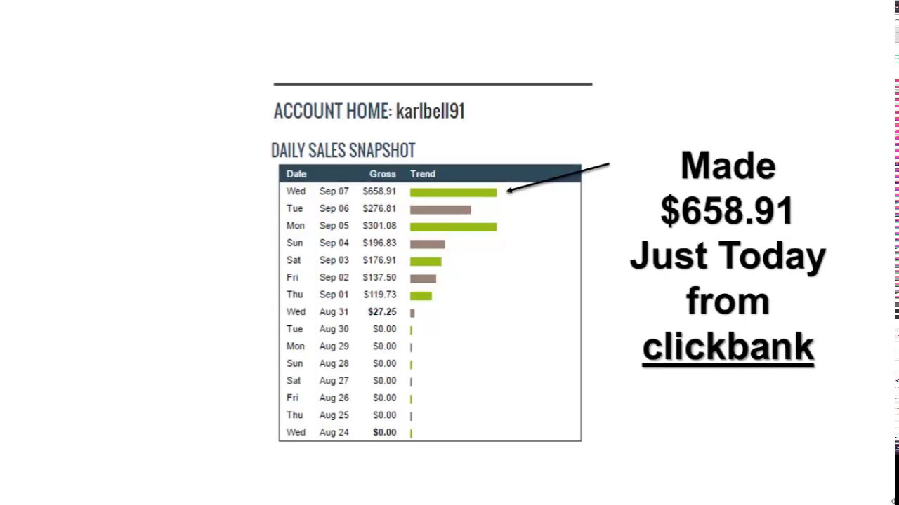 How To Make Money With Affiliate Marketing For Beginners 2017