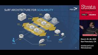 Strata Data Conference 2019:  Scaling Visualization for Big Data and Analytics in the Cloud