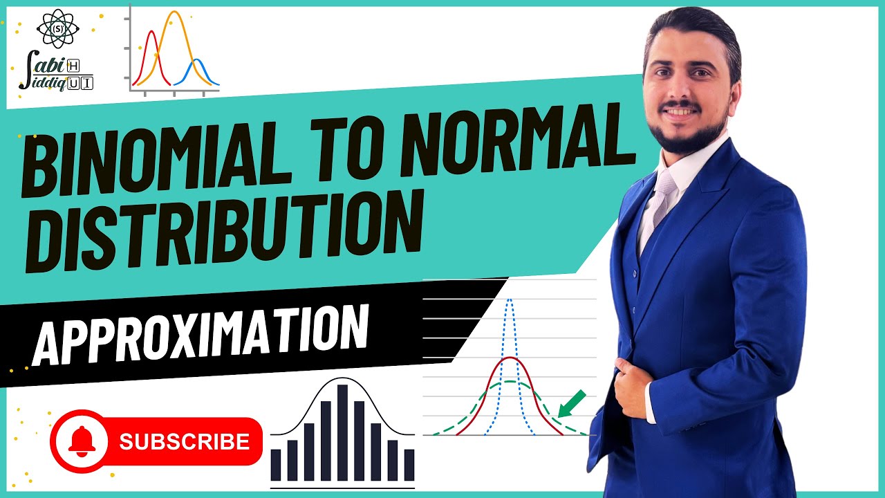 Binomial to Normal Approximation Explained | Conditions, Graphs ...