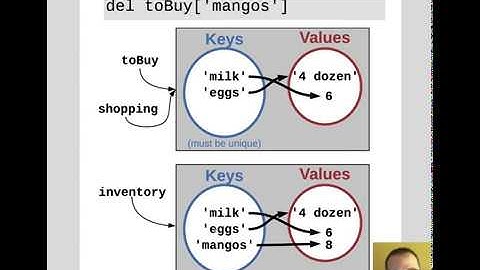 Aliasing and Copying Dictionaries
