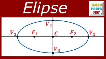 ¿Cómo se pone un punto después de una elipsis?